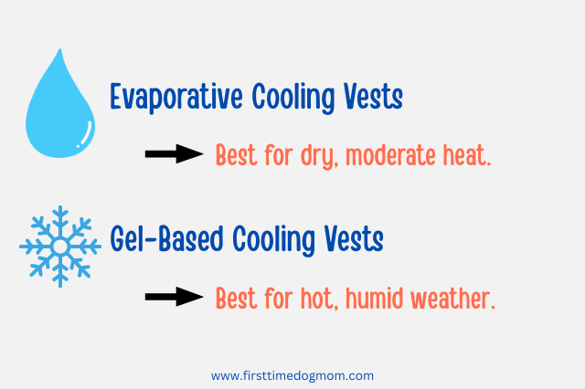 A diagram showing how evaporative and gel-based cooling vests work.
